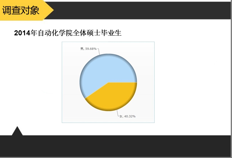 自动化硕士毕业生调查报告结果.ppt_第3页