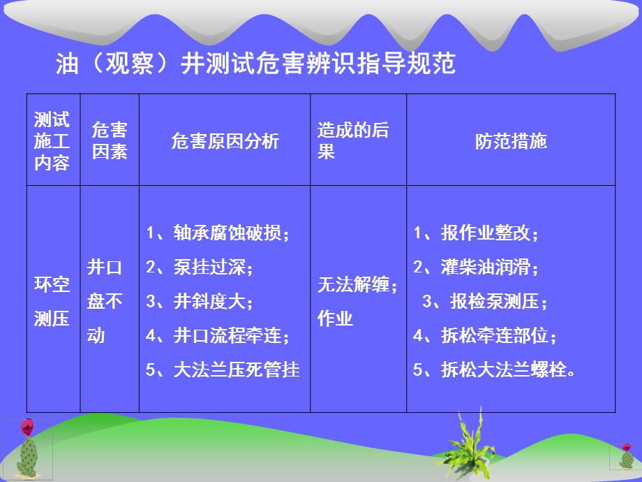 油井测试危害辨识.ppt_第3页