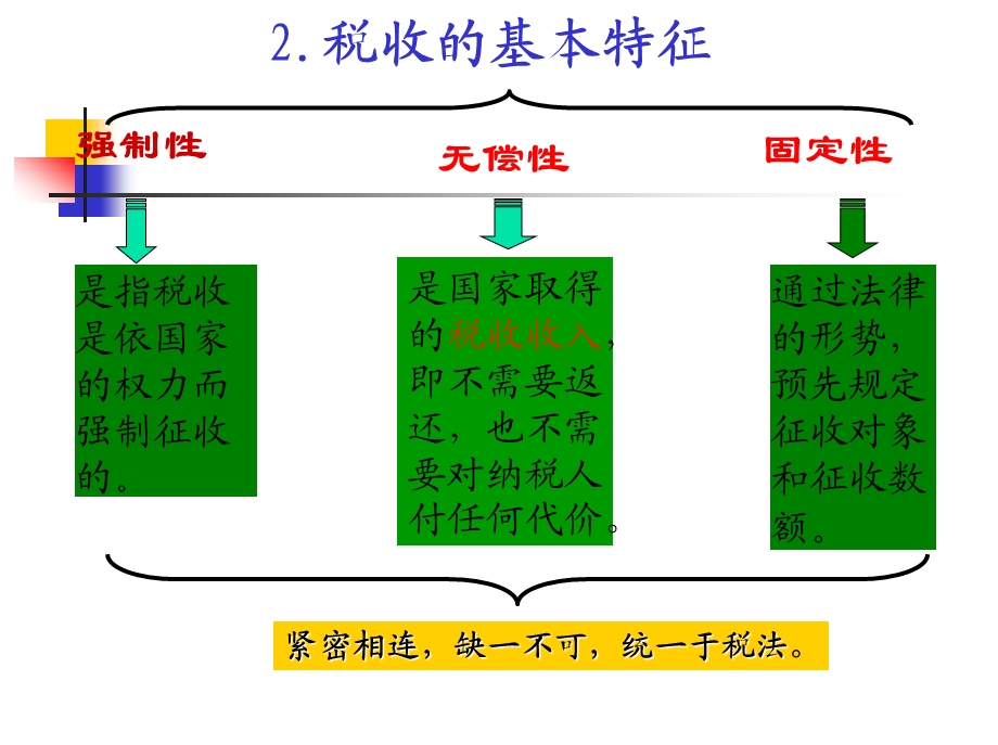 授课者陈龙.ppt_第3页