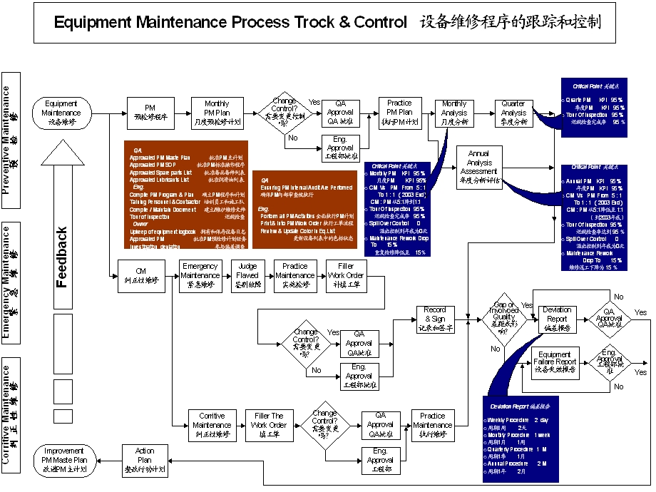 某外企pm预防性维护流程.ppt_第1页