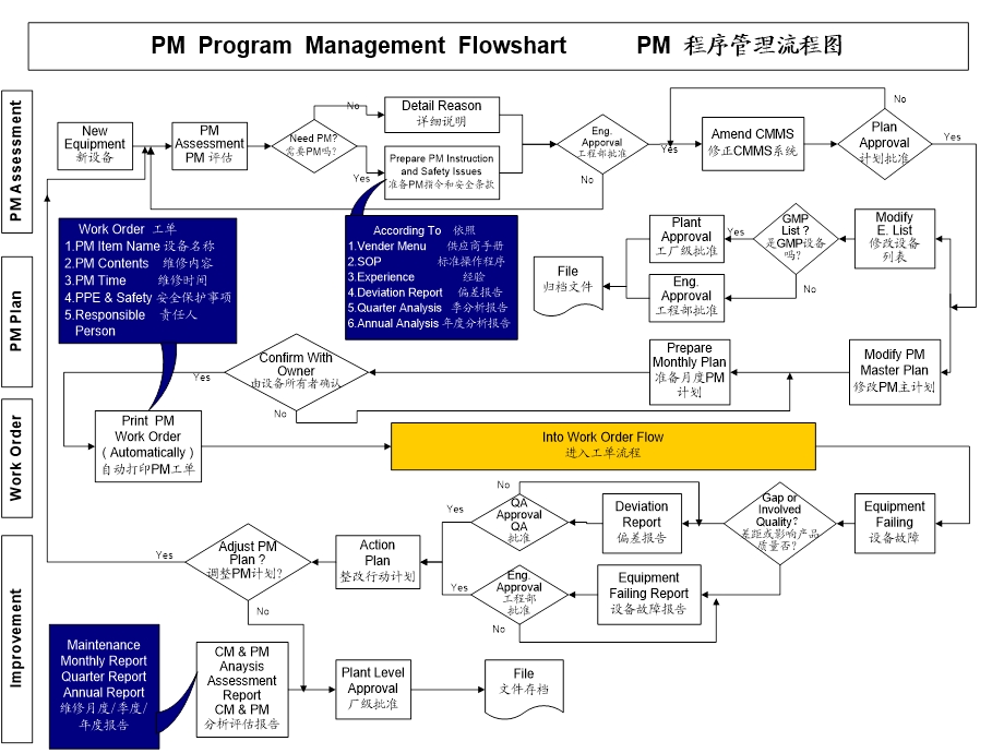 某外企pm预防性维护流程.ppt_第3页