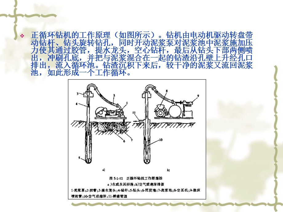 A.2 桩与地基基础工程.ppt_第3页