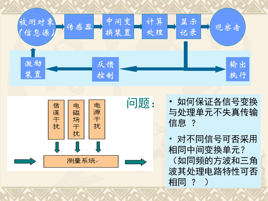 N机械工程测试第02章信号分析基础1.ppt_第2页