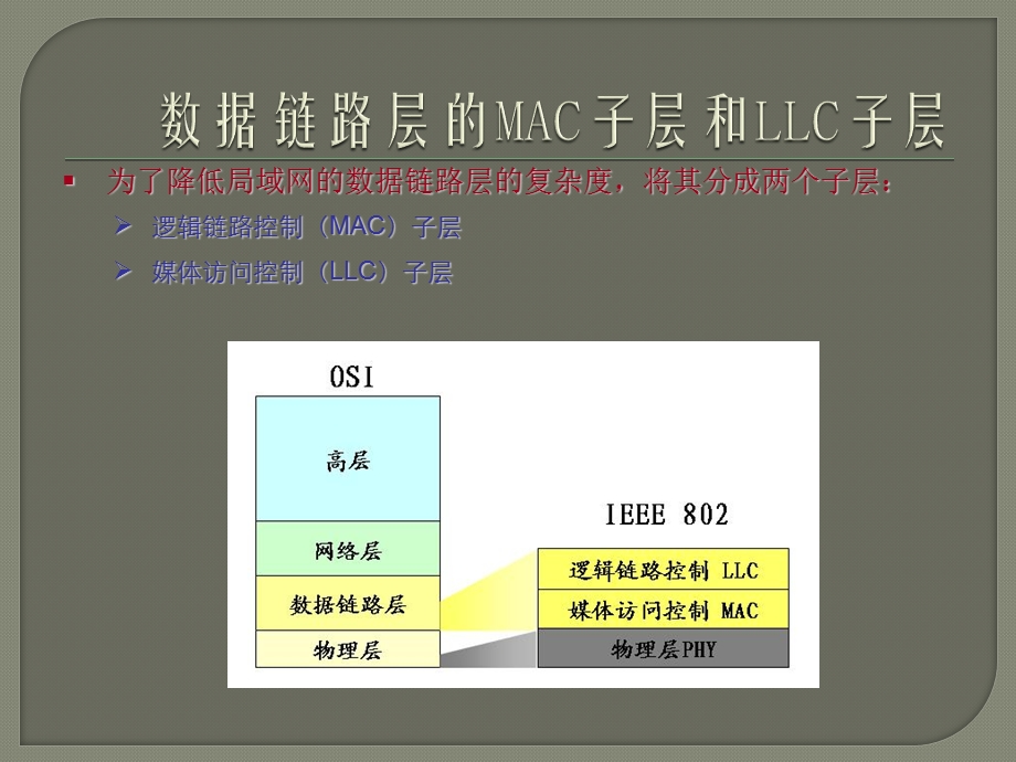 数据链路层的MAC子层和LLC子层以太网交换基础启动交换机.ppt_第3页