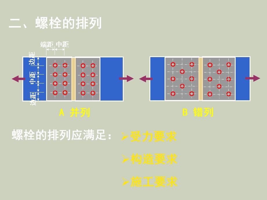 普通螺栓和高强度螺栓计算.ppt_第2页