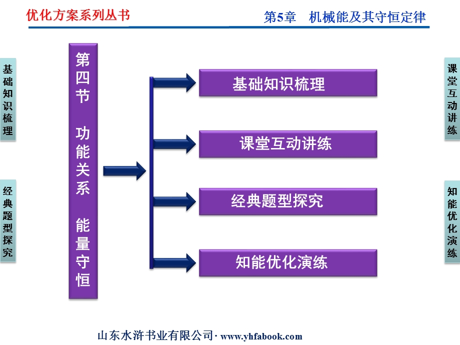 四节功能关系能量守恒.ppt_第2页