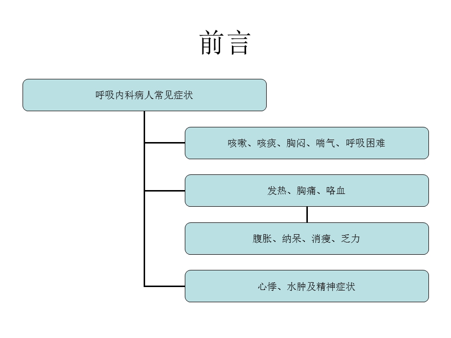 呼吸科用药相关知识.ppt_第1页