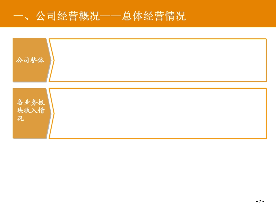 经营分析PPT模版.ppt_第3页