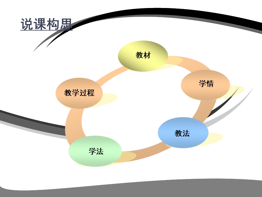 说课获奖PPT模板.ppt_第2页