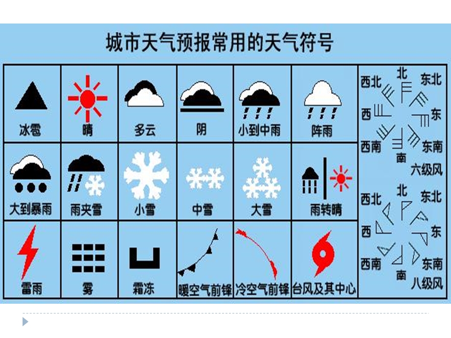 区域地理3.2世界气候.ppt_第3页