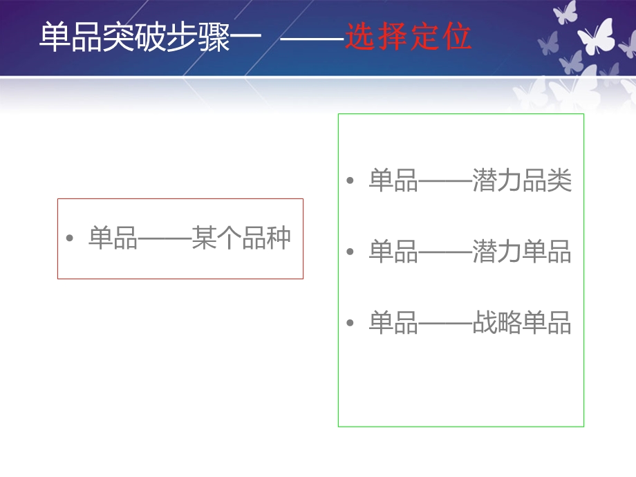 药店单品突破战术.ppt_第3页