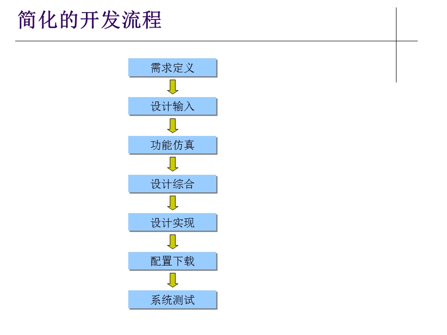 FPGA开发流程及编程思想.ppt_第2页