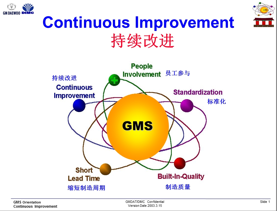 通用大宇持续改进培训材料.ppt_第1页