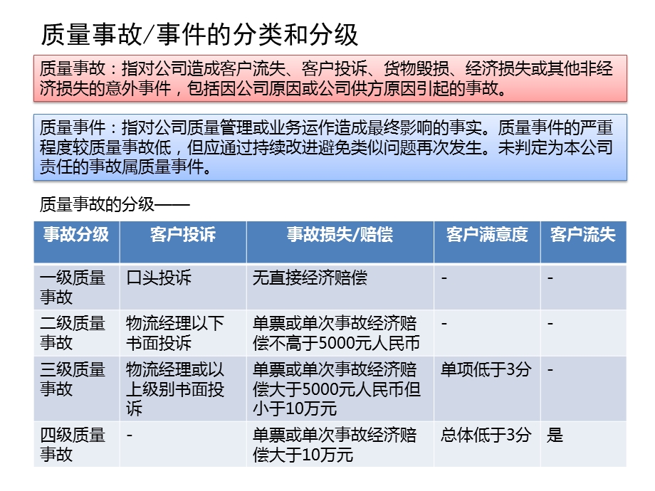 质量事故、事件的报告和处理.ppt_第3页