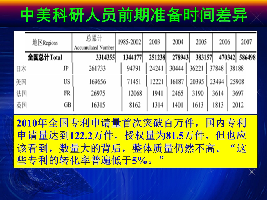 【毕业生培训】科研或写作的前期工作.ppt_第2页