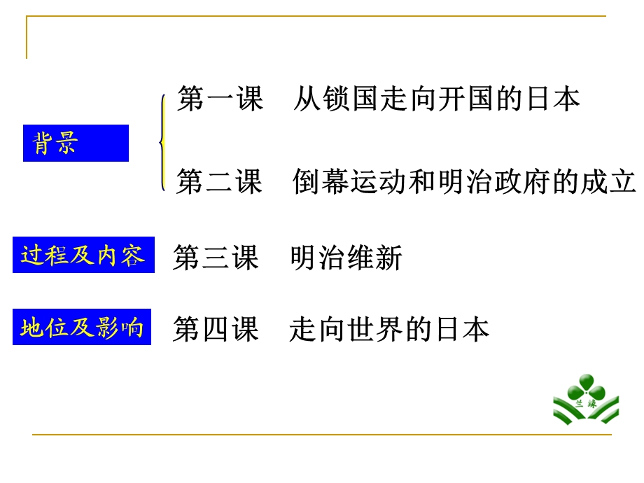 明治维新日本.ppt_第3页