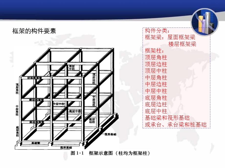 梁配筋图解-(超全)-真心好.ppt_第2页