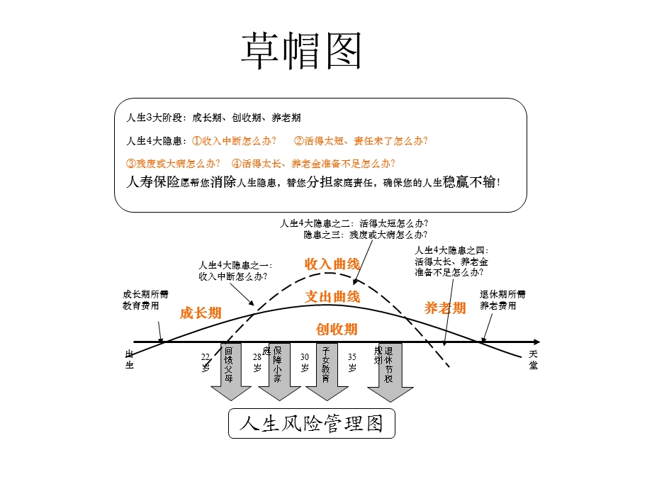 画图谈保险(草帽图).ppt_第2页