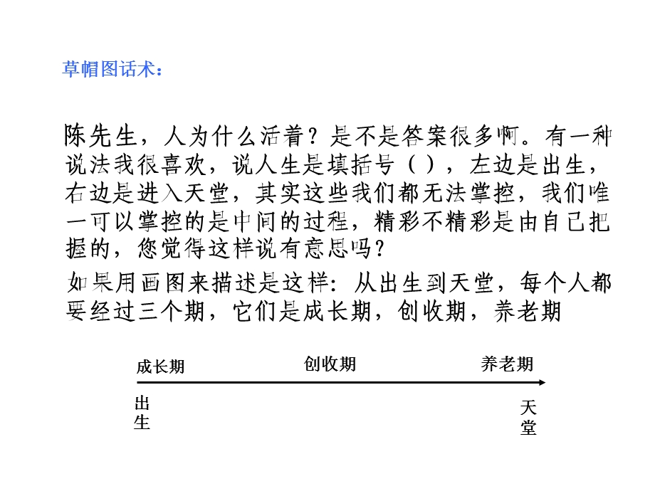 画图谈保险(草帽图).ppt_第3页