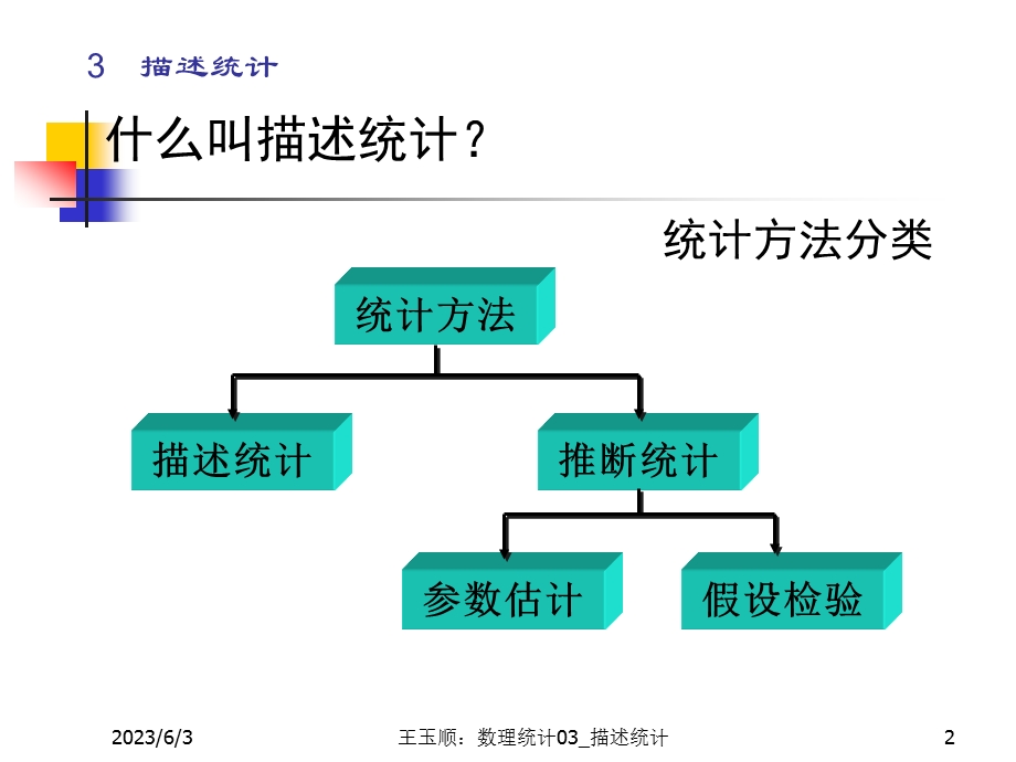 数理统计CH3描述统计ppt课件.ppt_第2页