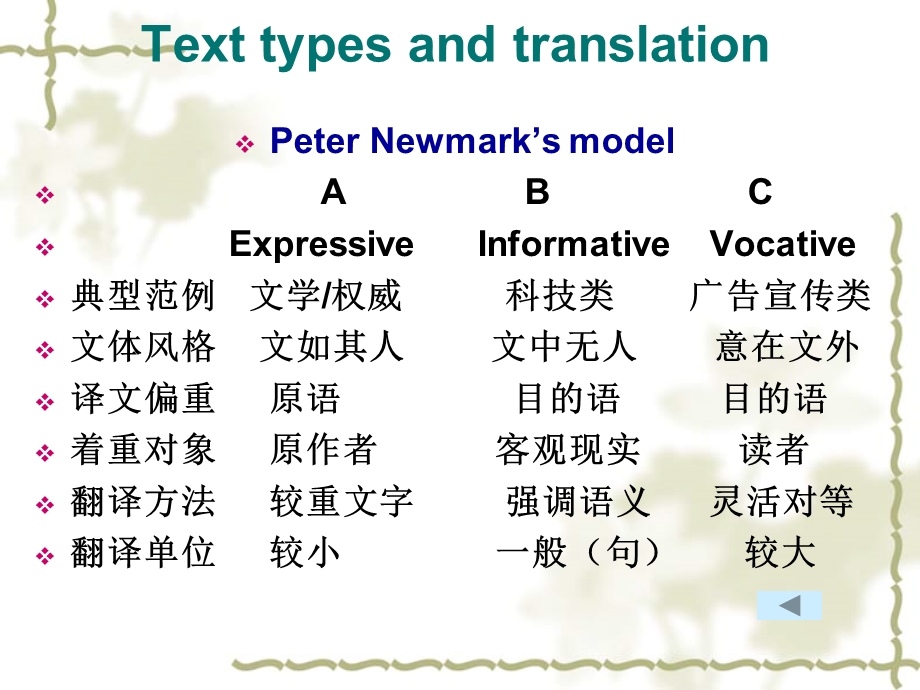 文本功能与翻译.ppt_第2页