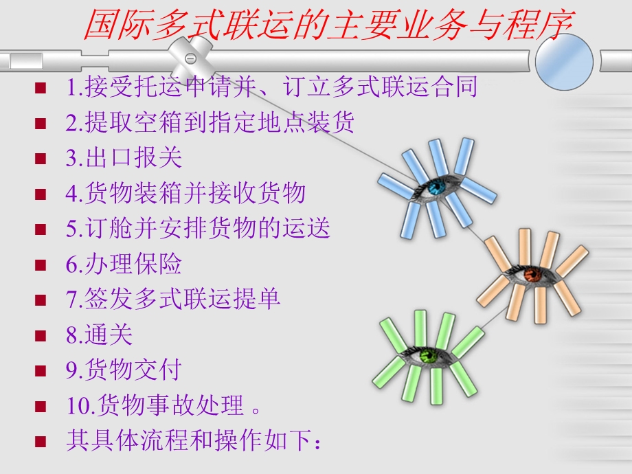 六国际多式联运的主要业务与程序ppt课件.ppt_第1页