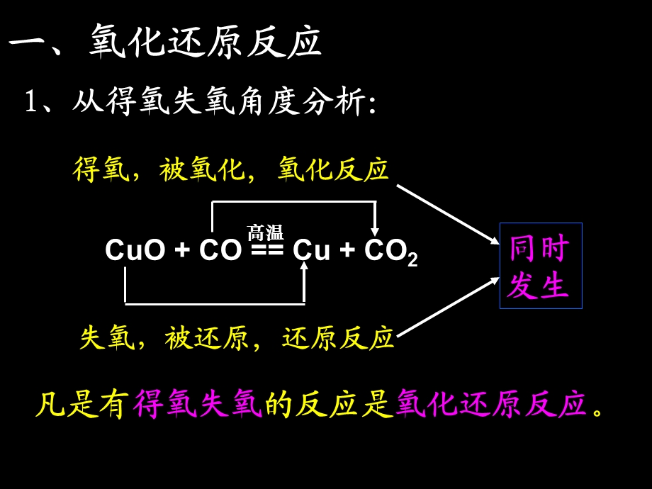 氧化还原反应(高一).ppt_第2页