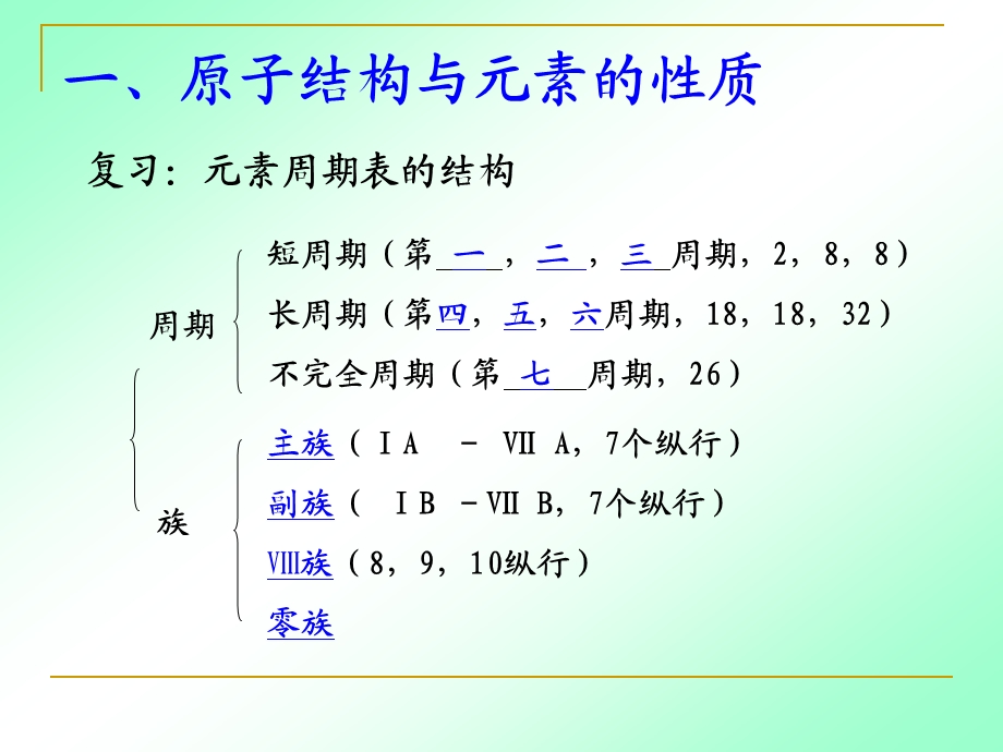 原子结构与元素的性质第1课时.ppt_第2页