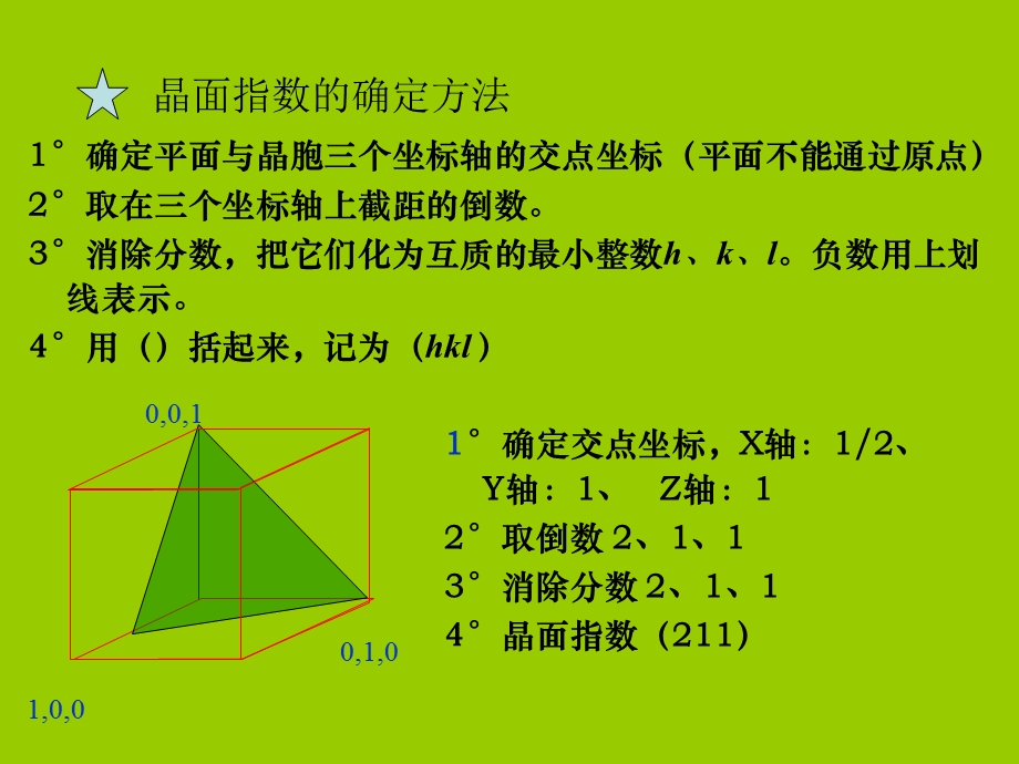 晶面指数-六方晶系的晶面指数标定.ppt_第1页