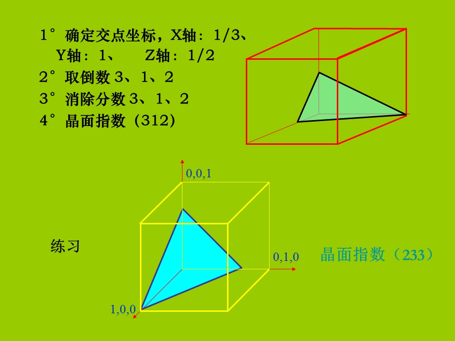 晶面指数-六方晶系的晶面指数标定.ppt_第2页