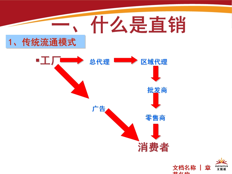 无限极制度新人.ppt_第2页