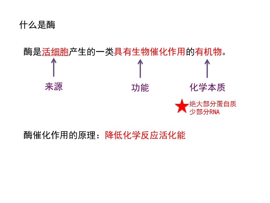 酶的特性和作用.ppt_第2页