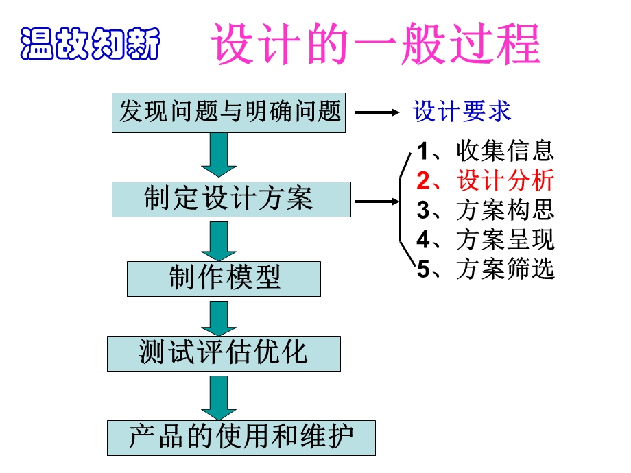 南京市第十四中学宋平涛.ppt_第3页