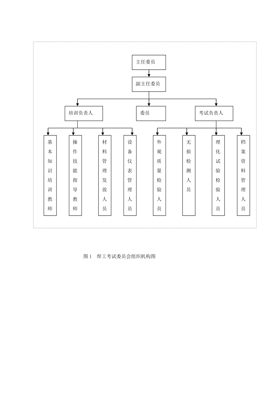 [终稿]锅炉压力容器压力管道上焊工培训考试质量管理手册.doc_第3页