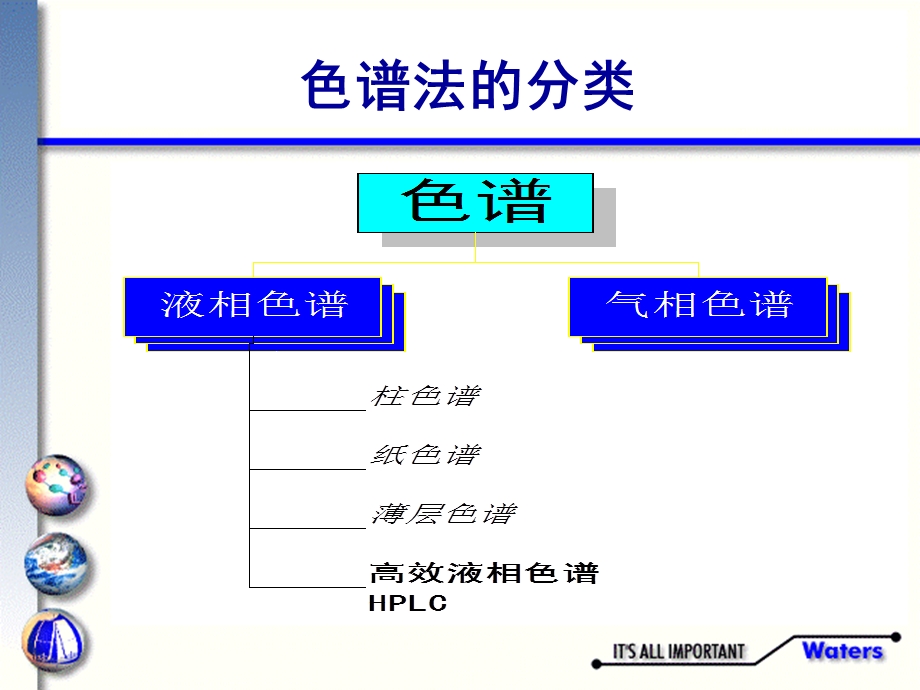 液相色谱基础知识.ppt_第3页