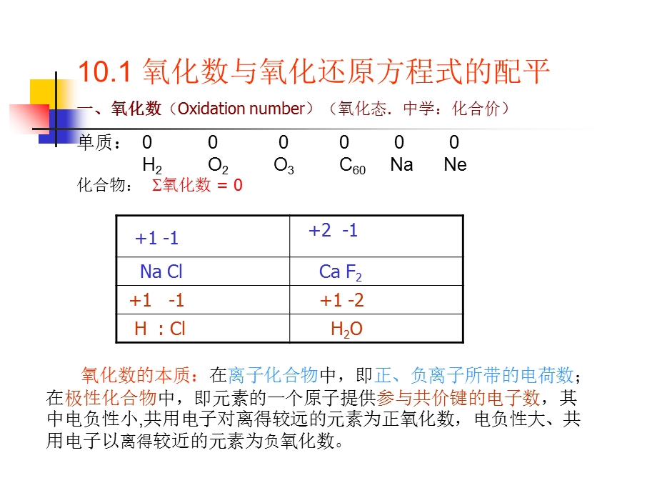 氧化还原与电化学.ppt_第2页