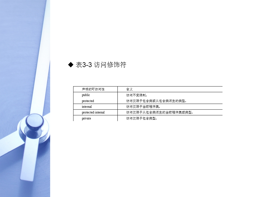 C基础教程数据的类型变量、访问修饰符1.ppt_第2页