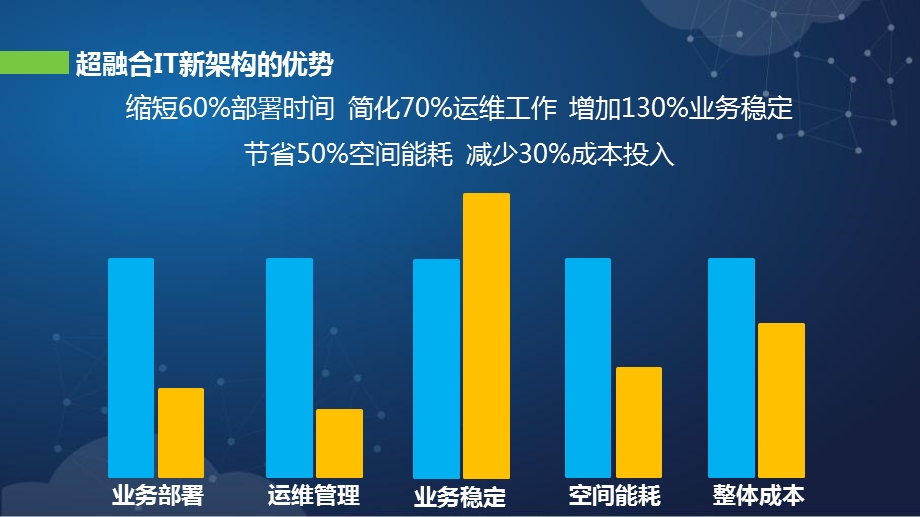 深信服超融合架构功能特点.ppt_第2页