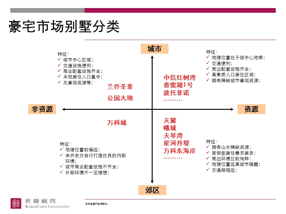 世联深深圳豪宅项目配套.ppt_第2页