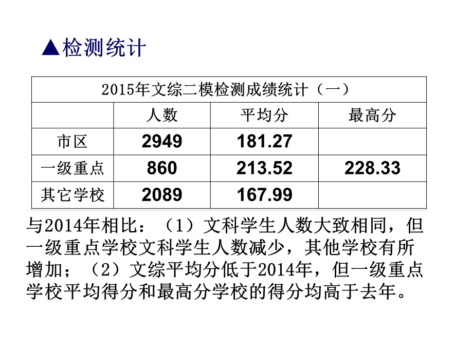 文综二模检测分析与后阶段复习建议.ppt_第3页