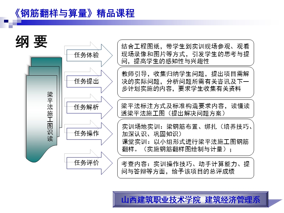 框架梁钢筋翻样与算量.ppt_第2页