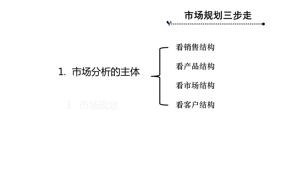 市场分析和规划布局方法.ppt_第3页