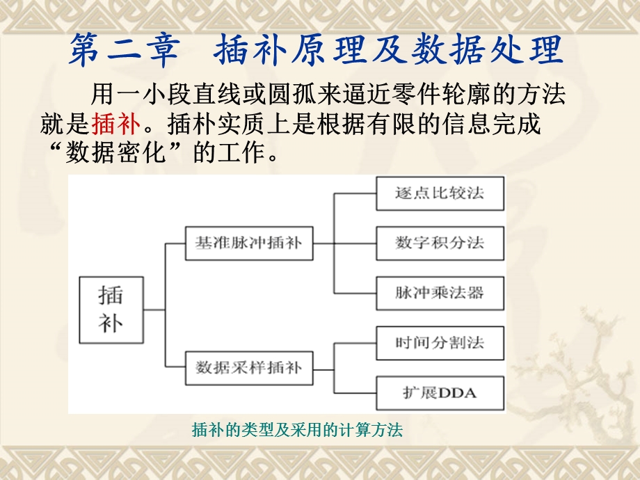 数控插补原理.ppt_第1页