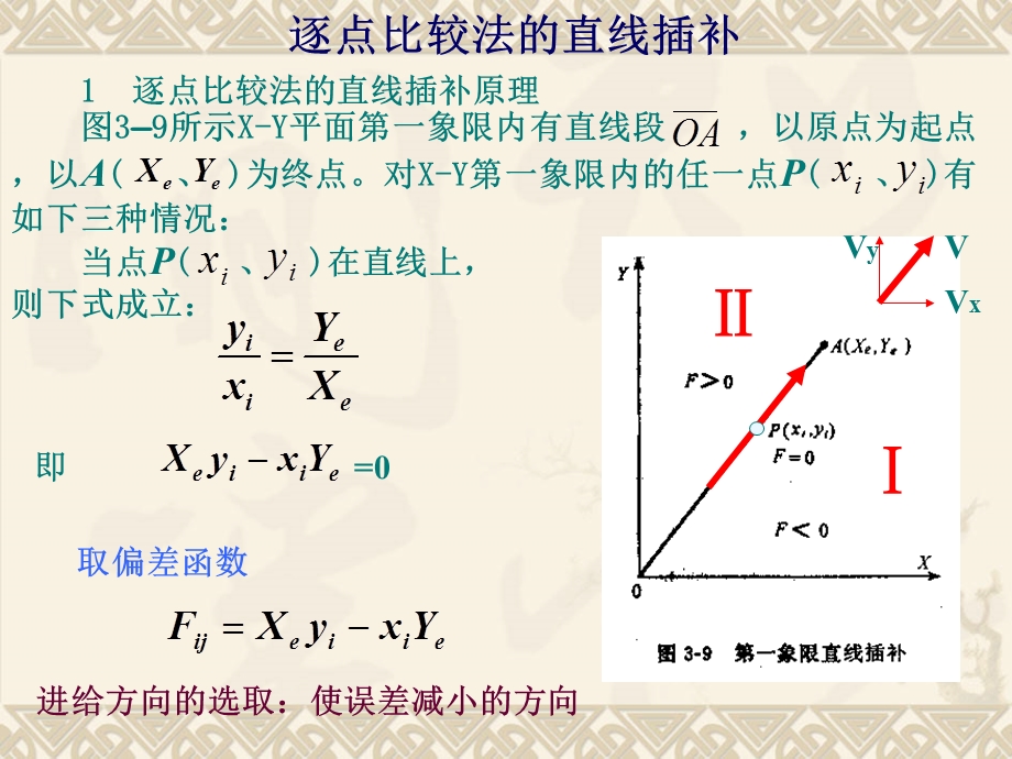 数控插补原理.ppt_第3页