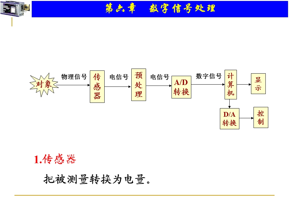 数字信号分析.ppt_第3页