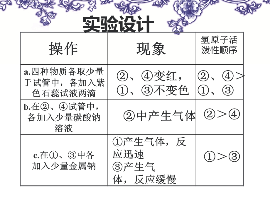 生活中两种常见的有机物乙醇和乙酸复习课.ppt_第3页