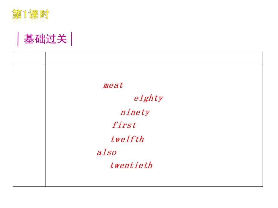 2013中考一轮复习精品课件英语外研版七上Modul.ppt_第3页