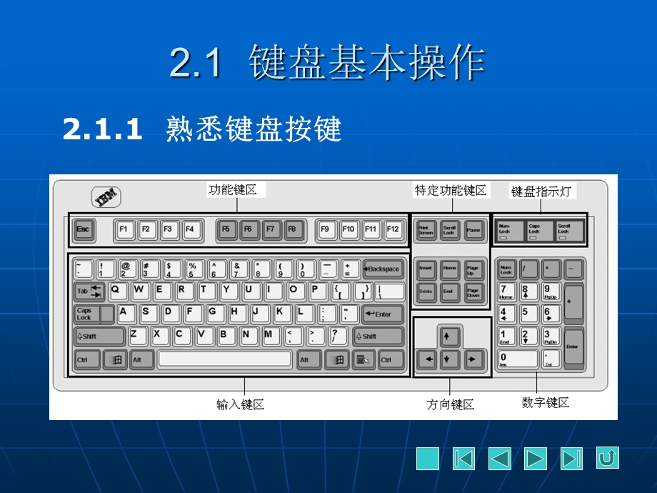 键盘操作与文字输入.ppt_第2页
