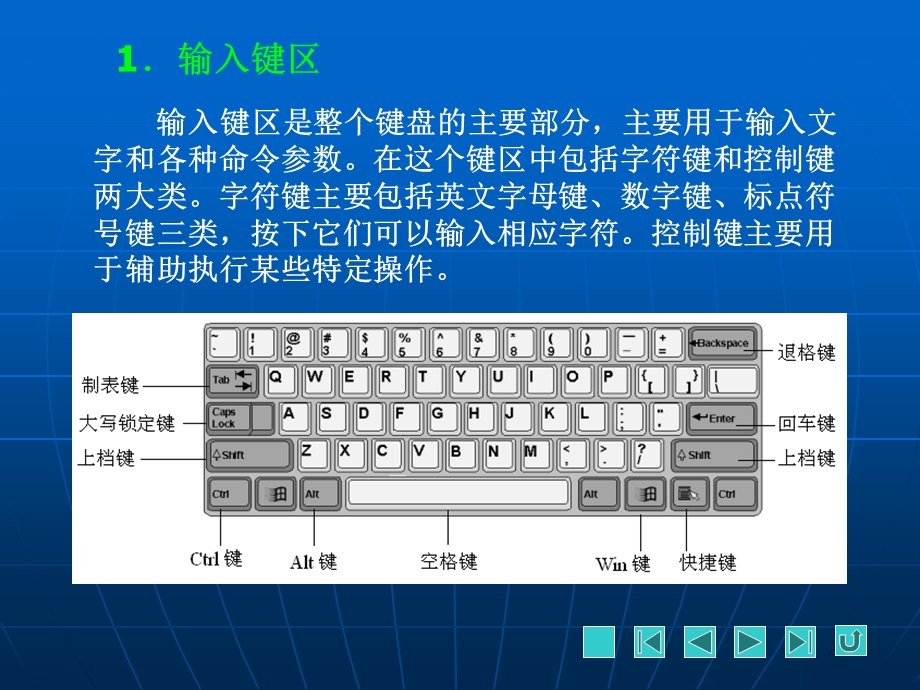 键盘操作与文字输入.ppt_第3页