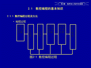 数控加工程序的编制.ppt